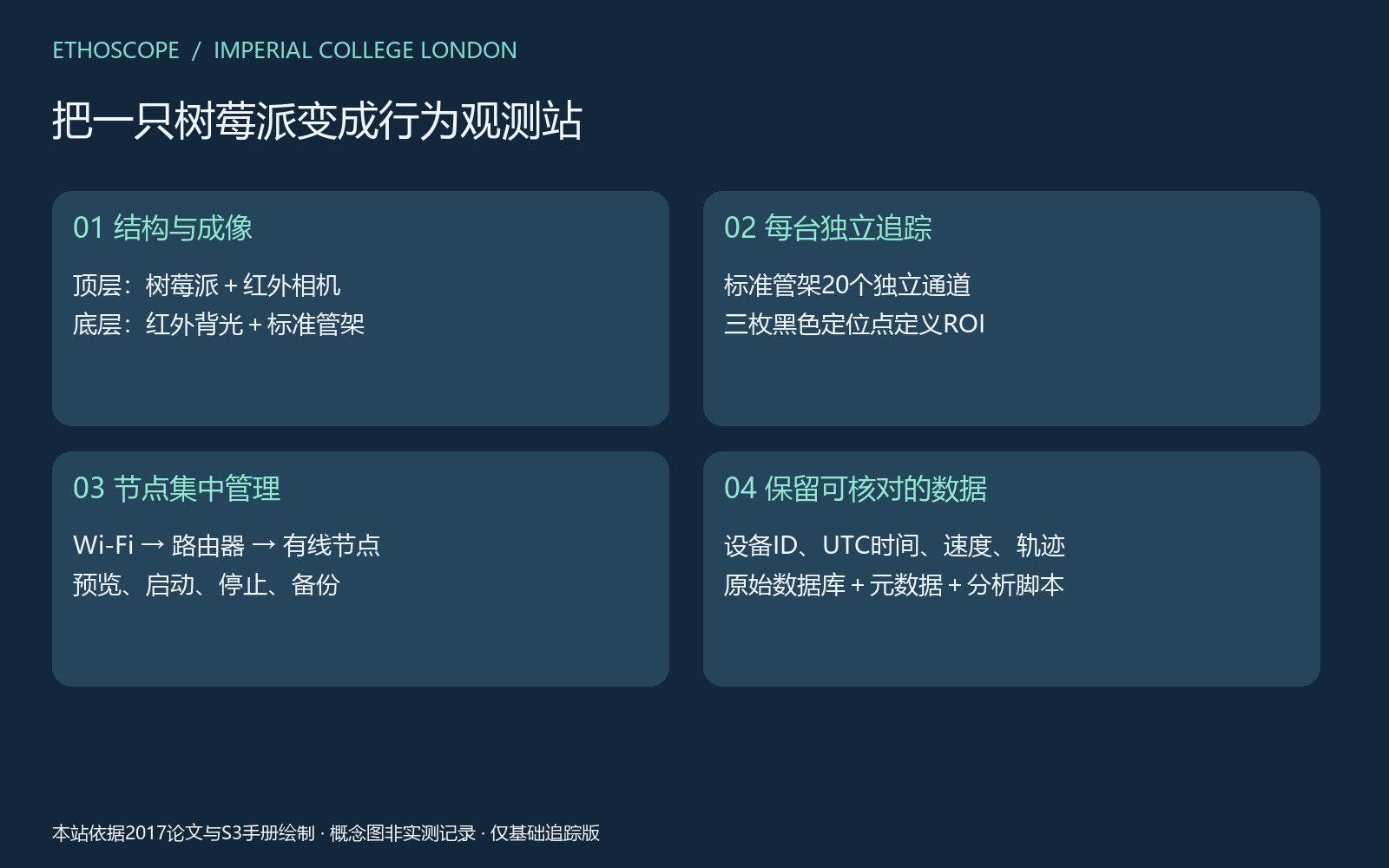 Ethoscope原版图解 overview.png