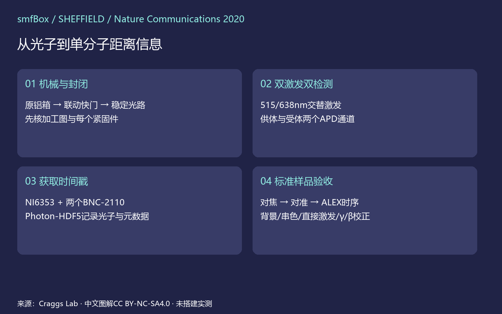 07|按双BNC盒图接NI数据采集卡 图解