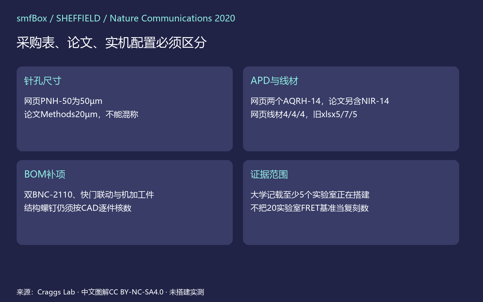 01|固定网页BOM路线和版本 图解