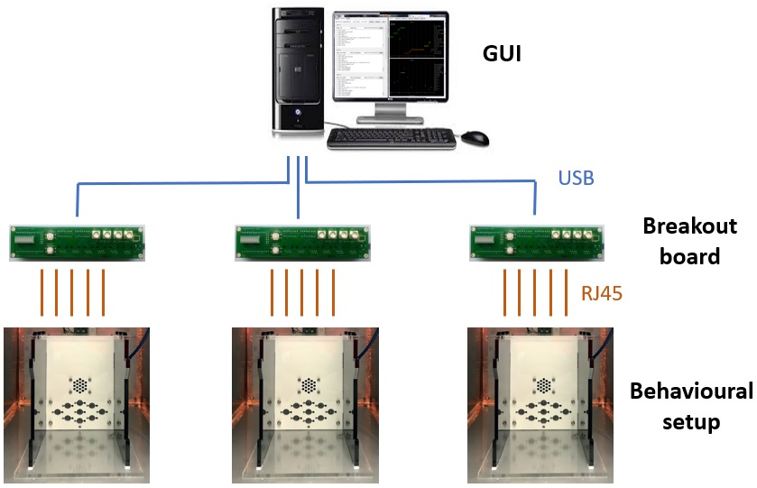 pyControl官方文档图 hardware-overview.png;MIT署名见正文