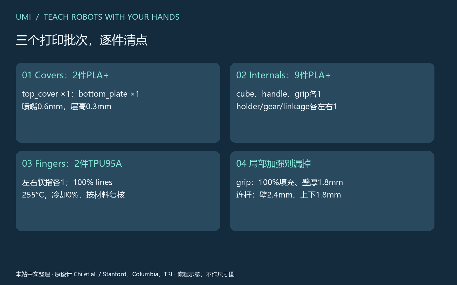 UMI图解 print.png