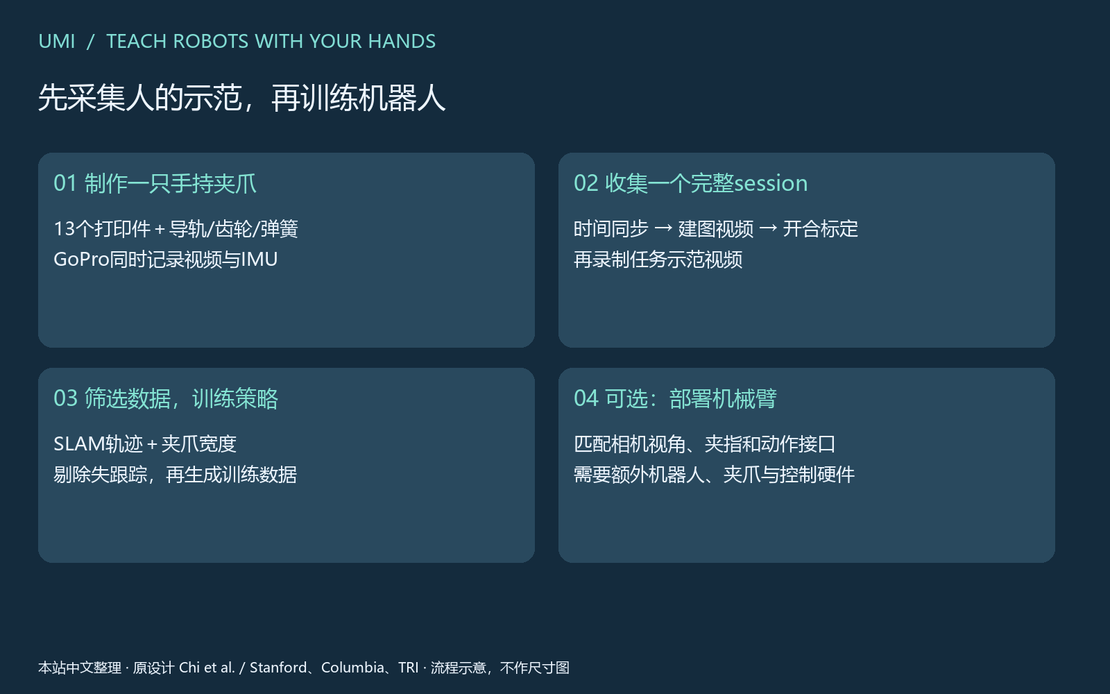 UMI图解 workflow.png