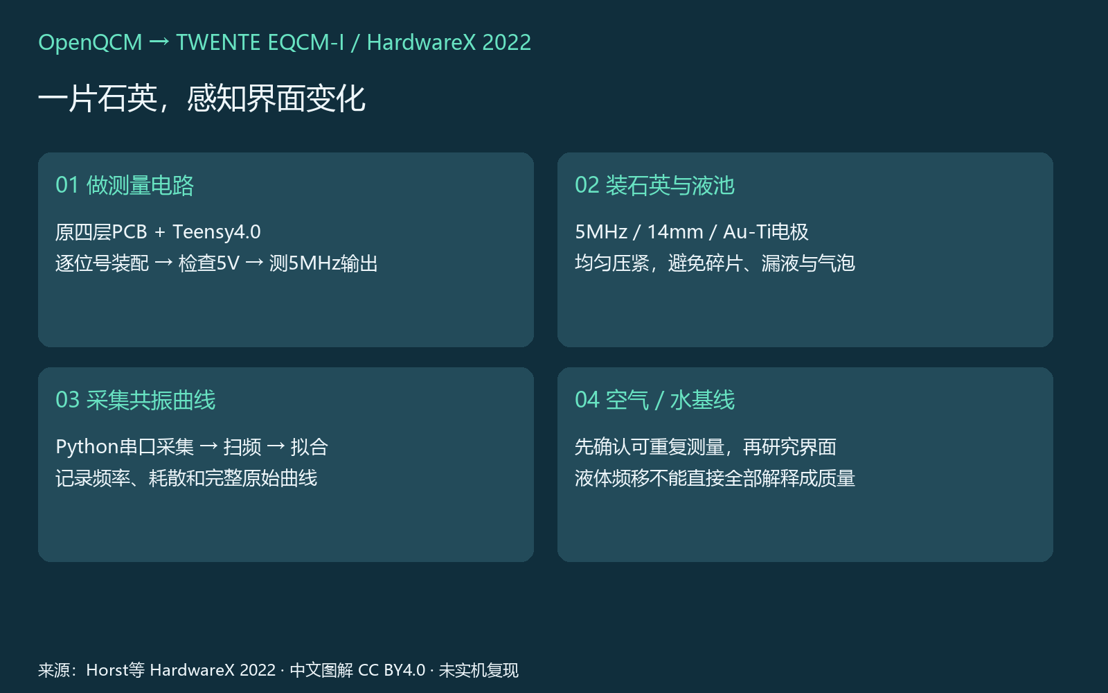 01|确认版本与实验范围 图解