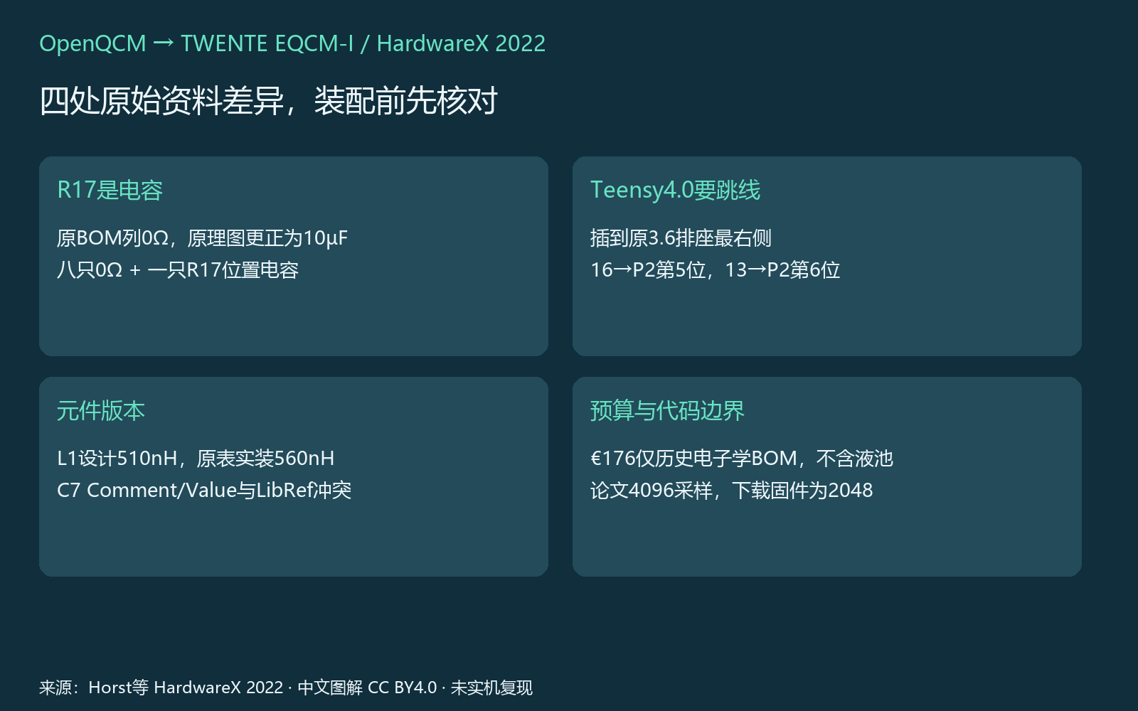 02|按位号采购并处理BOM勘误 图解