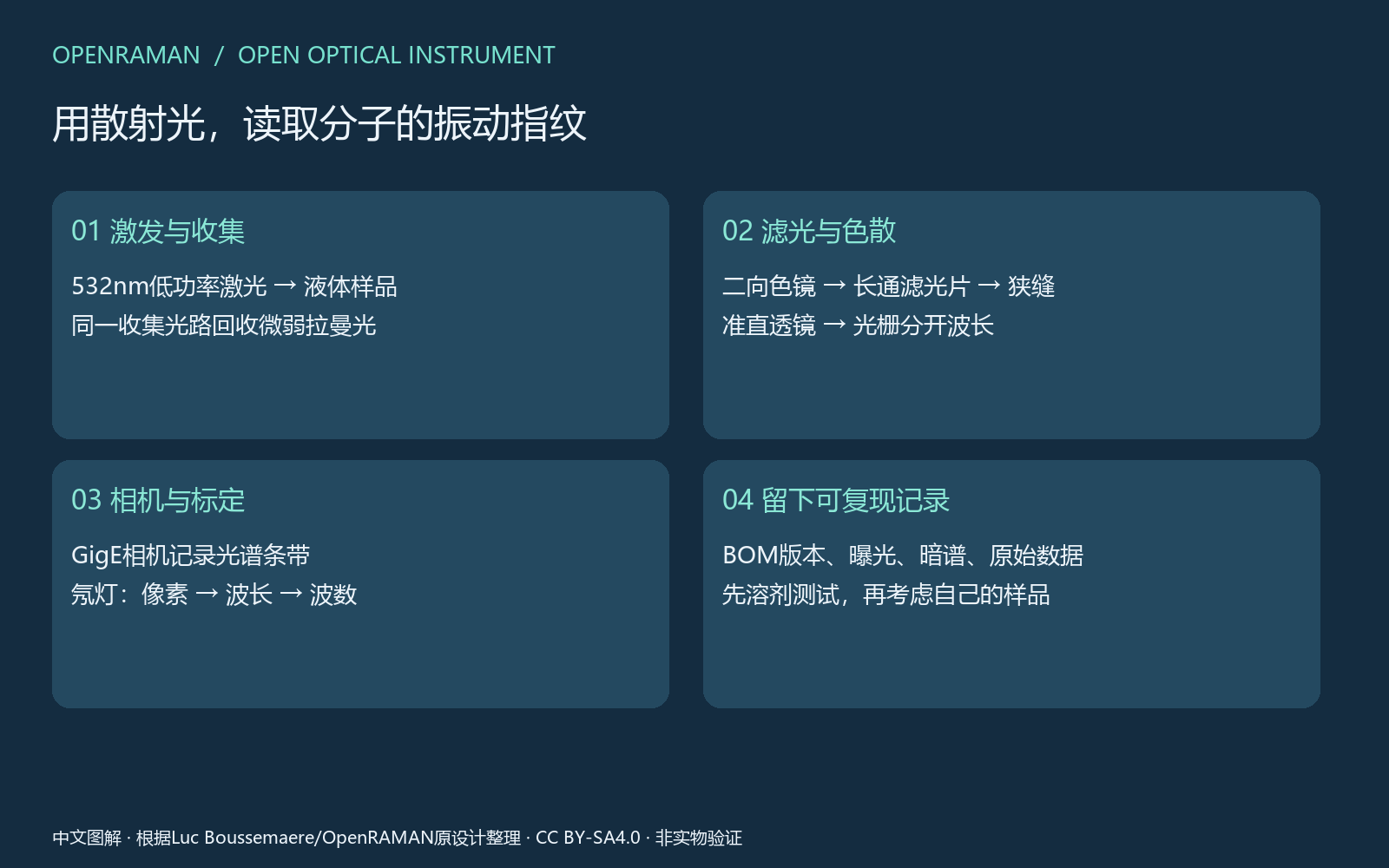 OpenRAMAN图解 workflow.png