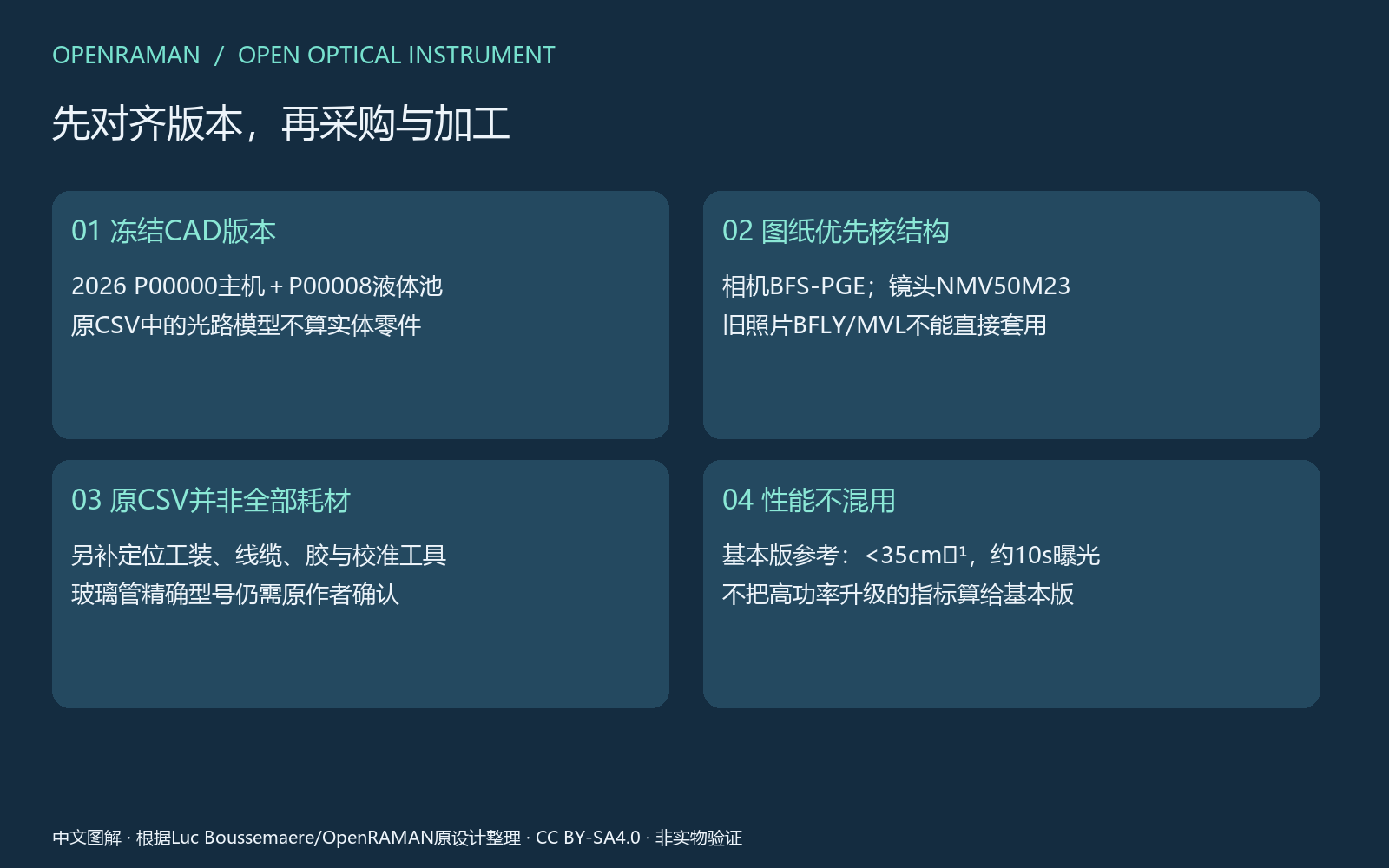 OpenRAMAN图解 versions.png