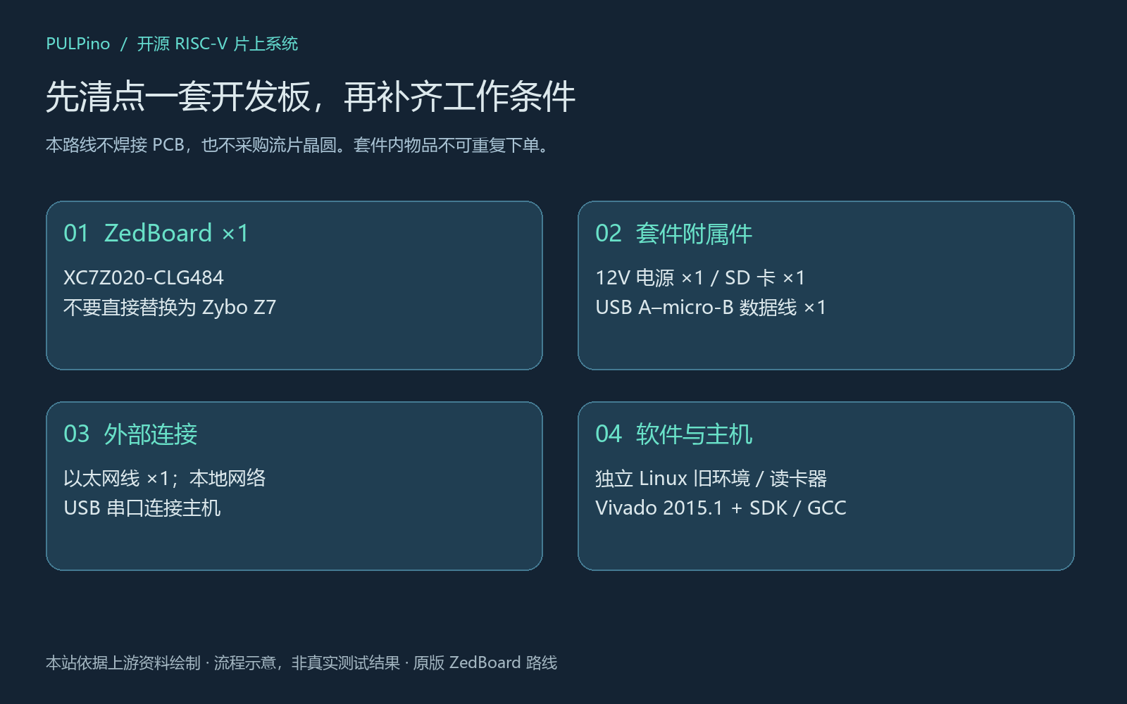 PULPino图解 kit.png