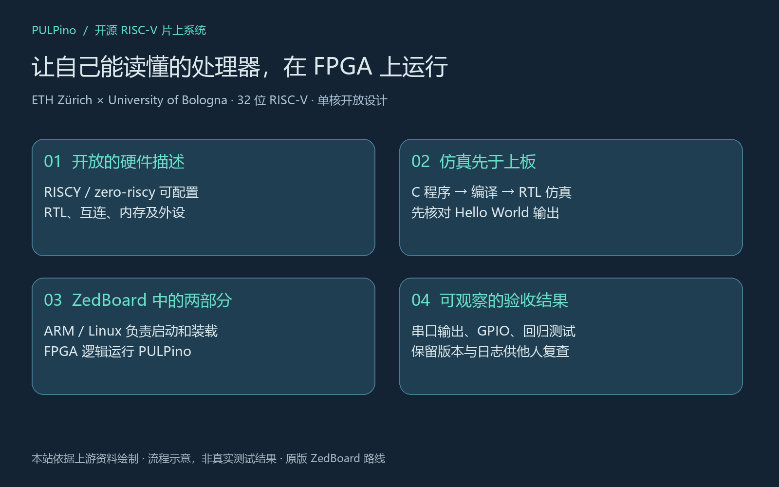 PULPino图解 overview.png