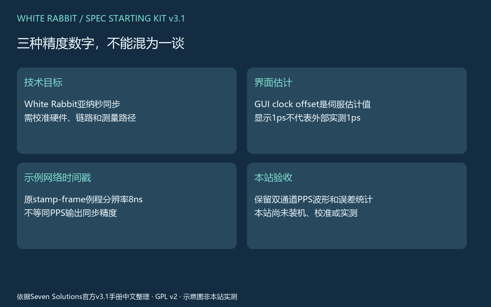 07|配置主从并观察锁定 图解