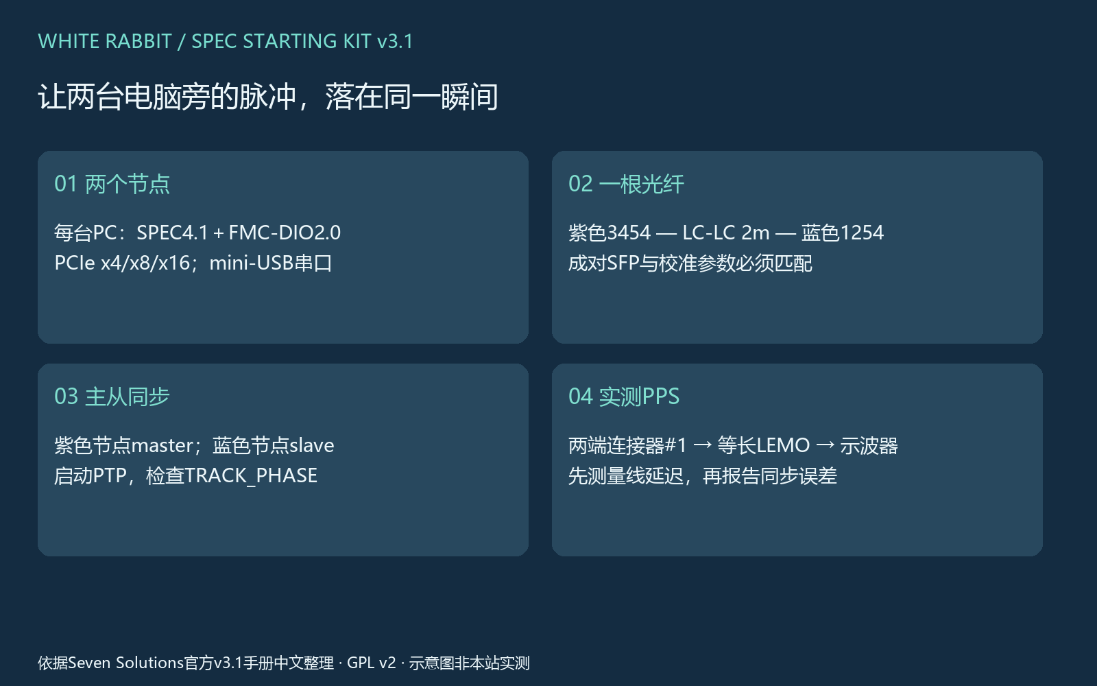 01|确认两节点范围和采购包 图解