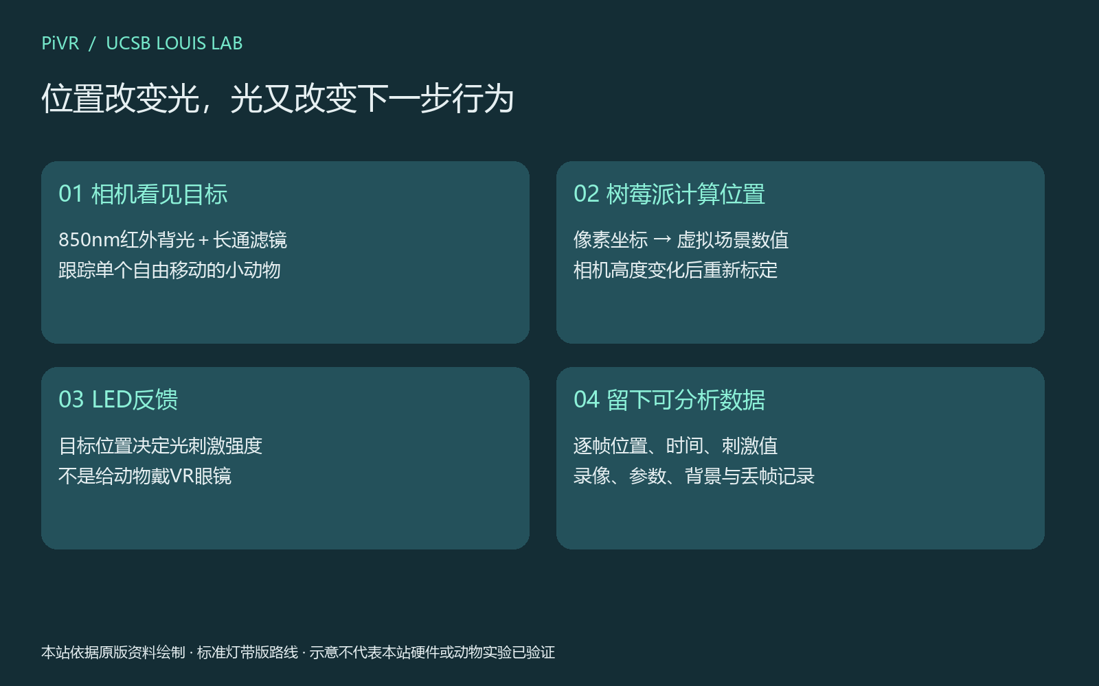 PiVR原版图解 loop.png