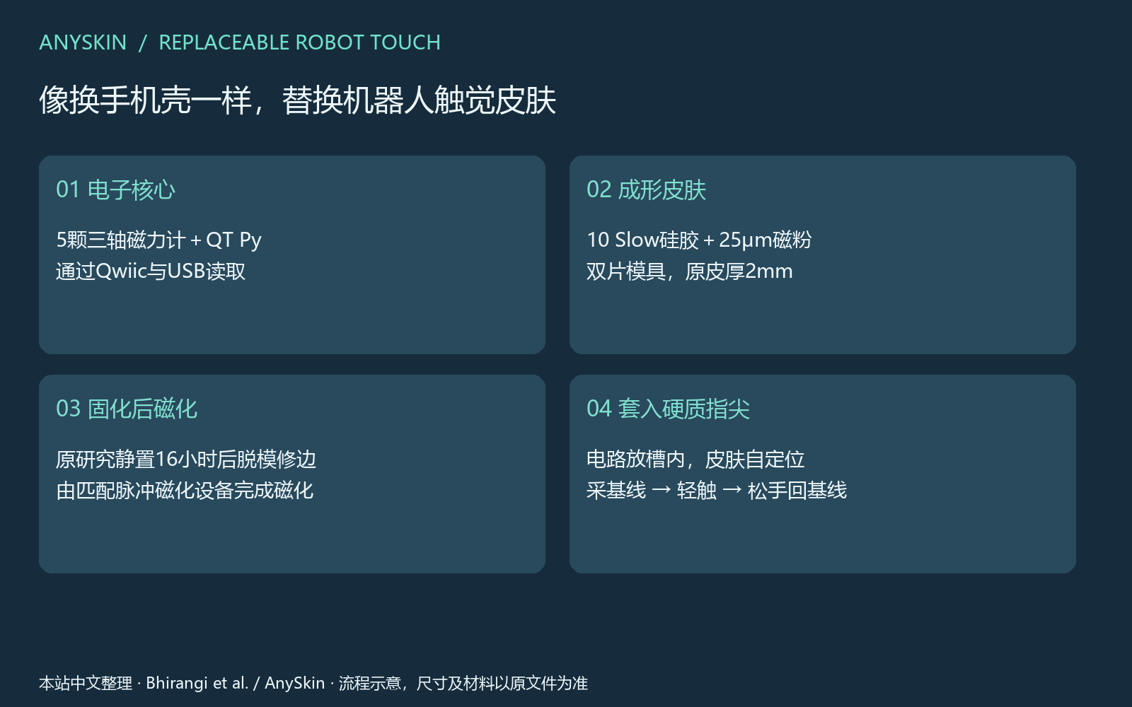 01|确定一只触觉指尖的读取路线 图解
