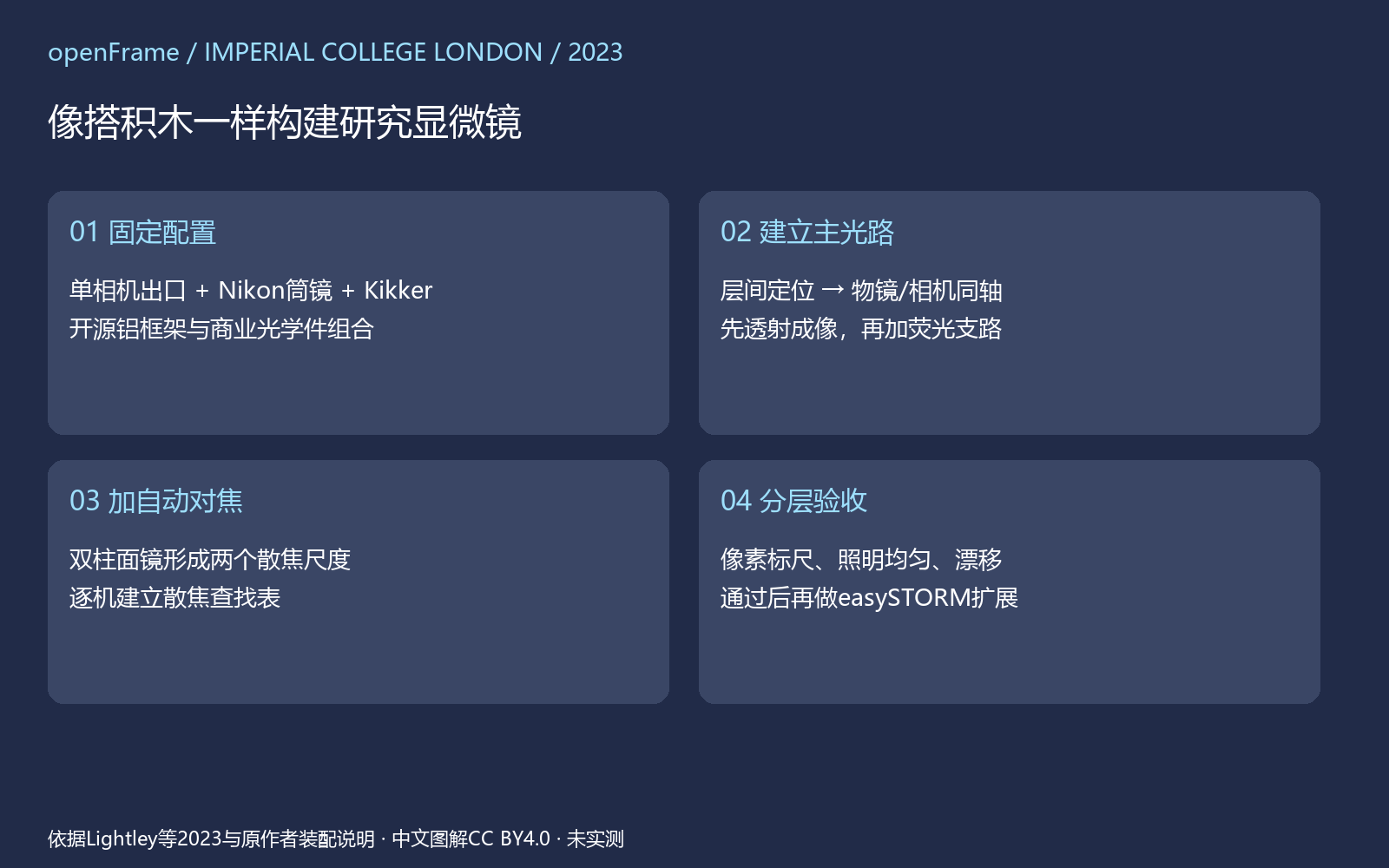 09|配置µManager和分层采集 图解