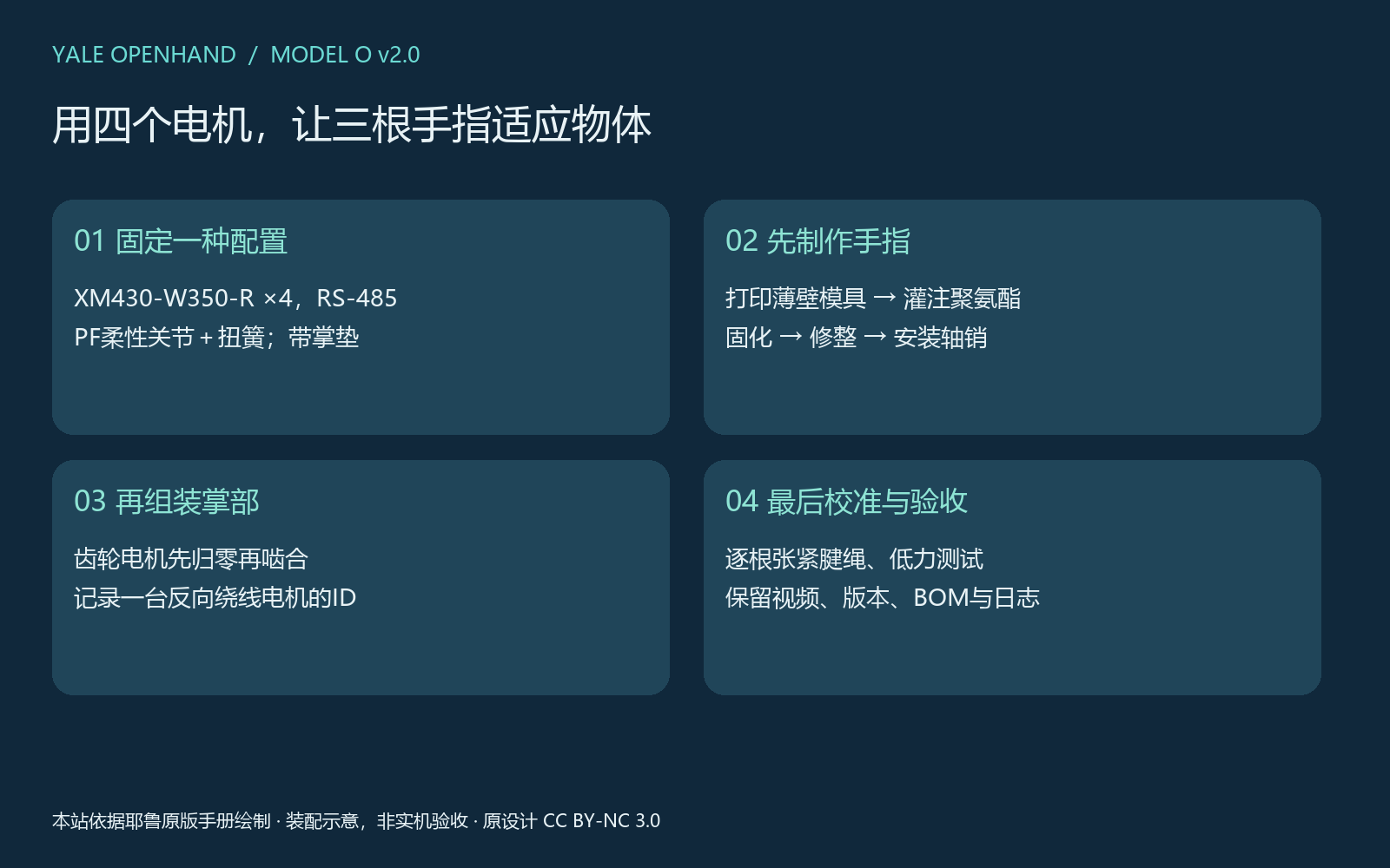 Yale OpenHand图解 route.png