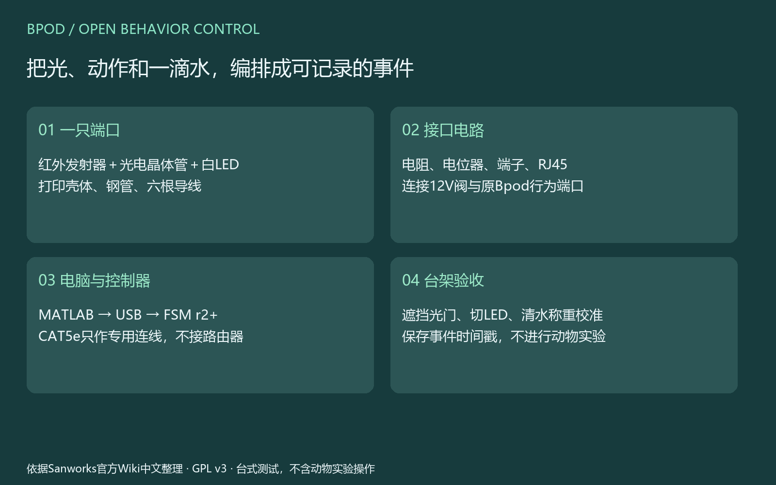 01|选择成品控制器加一只自制端口 图解