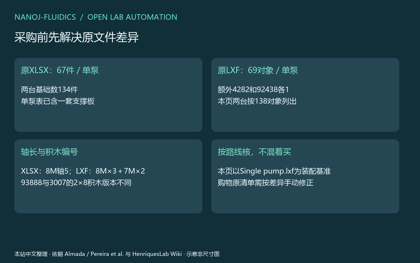 02|逐编号采购并处理清单差异 图解